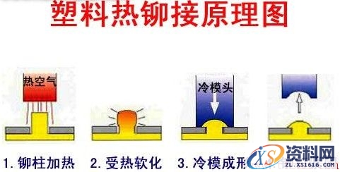 塑料热铆焊接装配工艺技术(图文教程),塑料热铆接原理,装配,塑料,第1张