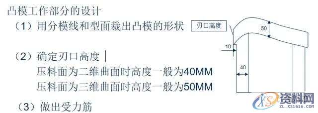 冲压模具设计-汽车模具拉延模结构设计思路,导板,确定,制件,mso,第3张