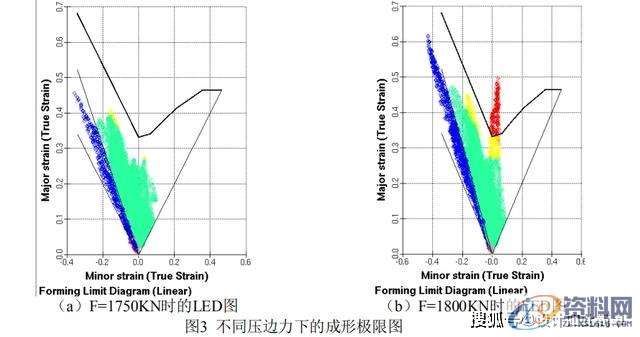AUTOFORM的变压变力拉延成形讲解,板料,成形,第3张