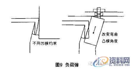 干货来袭~汽车冲压件回弹控制的方法,弯曲,成形,应力,如图,第9张