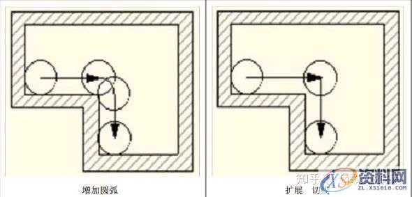 UG编程：UG8.0_CAM编程参数详解,参数,第25张