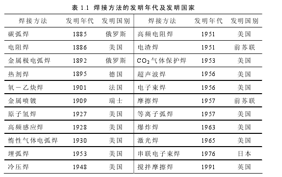 焊接机器人介绍(图文教程),焊接机器人介绍,教程,第3张
