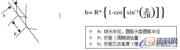 cnc加工中心的切削条件的计算方法,计算,第6张