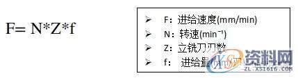 cnc加工中心的切削条件的计算方法,计算,第3张
