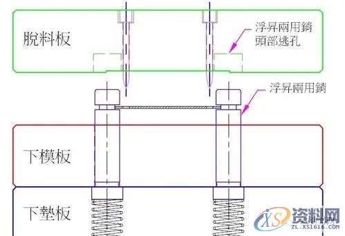 五金冲压连续模设计秘籍,冲压,制品,第19张