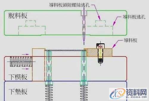 五金冲压连续模设计秘籍,冲压,制品,第18张
