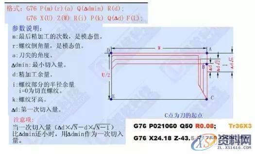 UG数控编程的12个快速指令代码你必须记牢！1、G00 快速定位指令2、G01直线插补指令3、G02顺时针圆弧插补指令4、G03 逆时针圆弧插补指令5、G90 外圆、内圆车削循环指令6、G71 外圆粗车循环指令7、G73封闭切削循环指令8、G72 端面粗车循环指令9、G74 端面深孔加工循环指令10、G75 外圆、内圆切槽循环指令11、G92 螺纹切削循环指令12、G76 复合型螺纹切削循环指令（ 3 ）圆弧车刀刀具切削沿位里的确定数控车床采用刀尖圆弧补偿进行加工时，如果刀具的刀尖形状和切削时所,圆弧,第13张