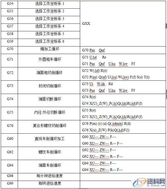 CNC数控编程：数控车床铣床编程方法及加工实例分享,数控,实例,第2张