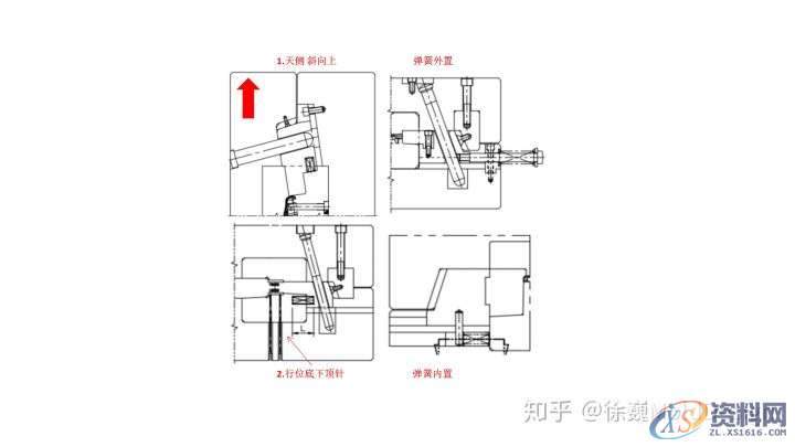 模具设计必备 塑胶模具常用行位夹 行位锁 Slide Retainers 汇总及要点 ...,如图,使用,第3张