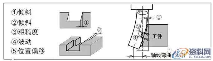 想要加工精度高，顺逆铣你一定要这么搞！,第8张