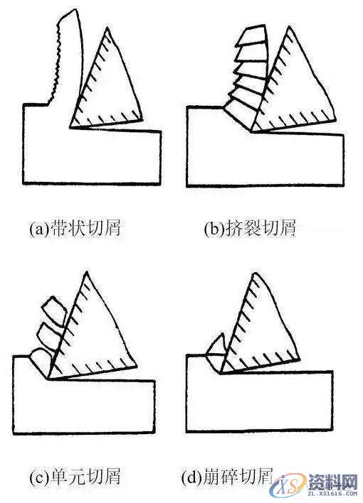 小切屑，大学问—金属切削分类及切屑控制！,控制,第4张