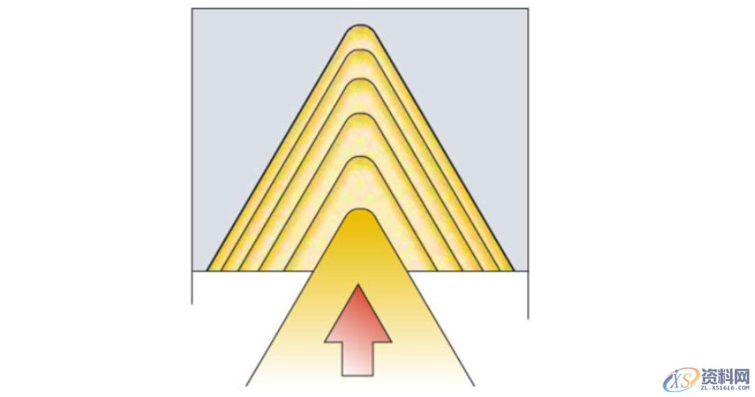 CNC数控加工：螺纹加工重点知识,数控加工,螺纹,加工,第16张