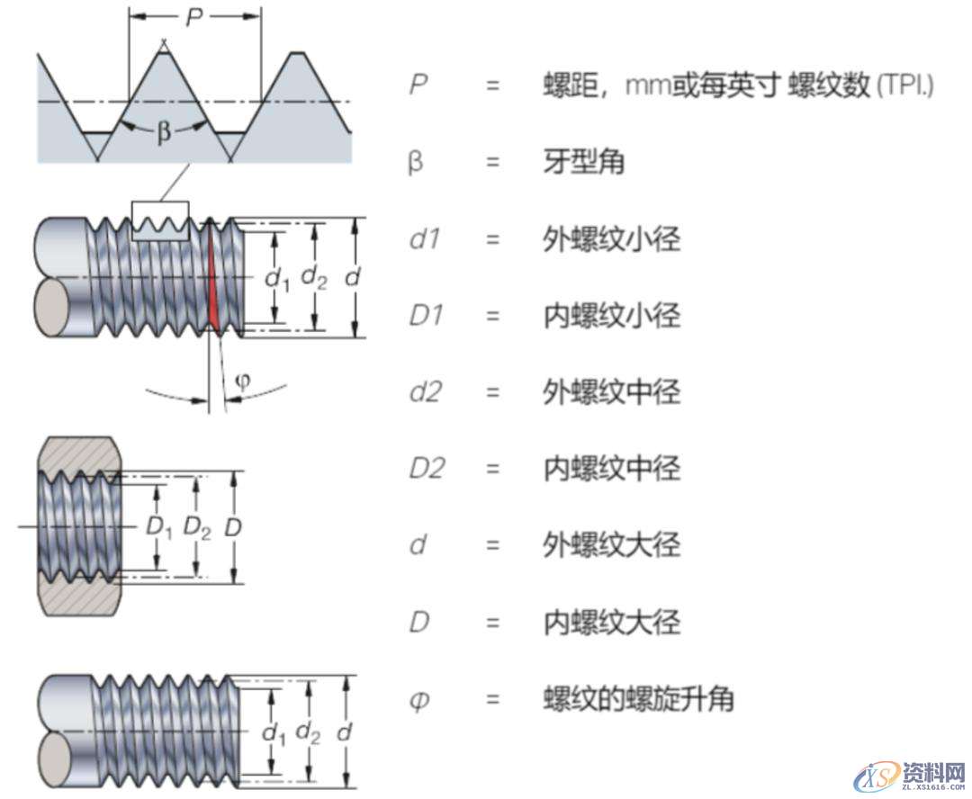 CNC数控加工：螺纹加工重点知识,数控加工,螺纹,加工,第2张