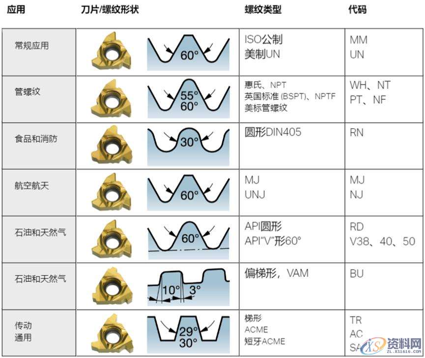 CNC数控加工：螺纹加工重点知识,数控加工,螺纹,加工,第9张