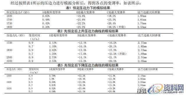 冲压模具设计-AUTOFORM的变压变力拉延成形讲解,板料,成形,第6张