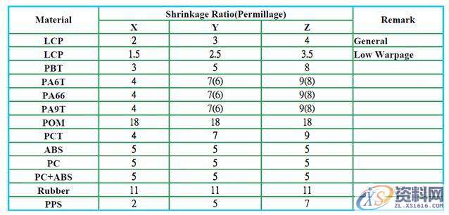 三板模（拉带模具）结构与设计,模具,尺寸,第10张
