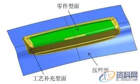 汽车模具设计：顶盖后部外板成形分析及回弹补偿研究,零件,整形,成形,如图,第3张
