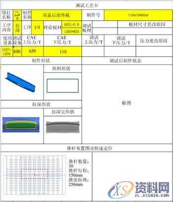 汽车模具设计：顶盖后部外板成形分析及回弹补偿研究,零件,整形,成形,如图,第32张