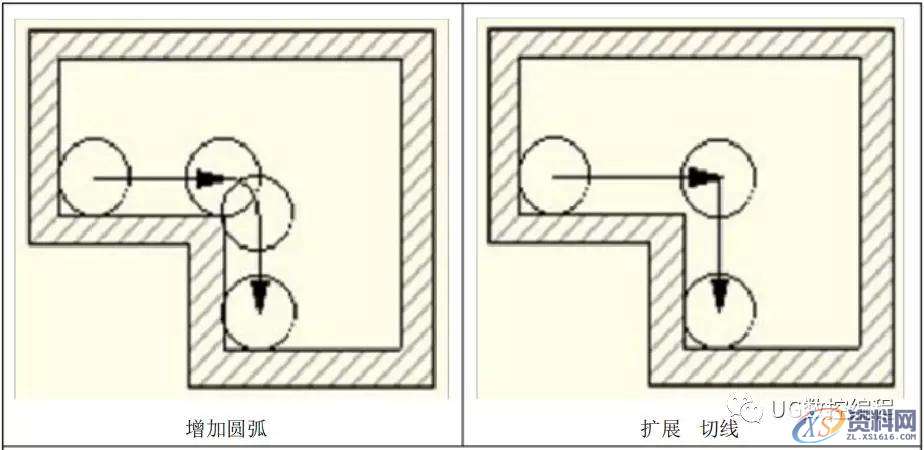 UG CAM编程参数详解，再没有比这更详细的教程了！,参数,教程,第34张