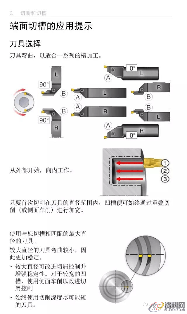 CNC数控编程车床车削使用手册,数控,第28张