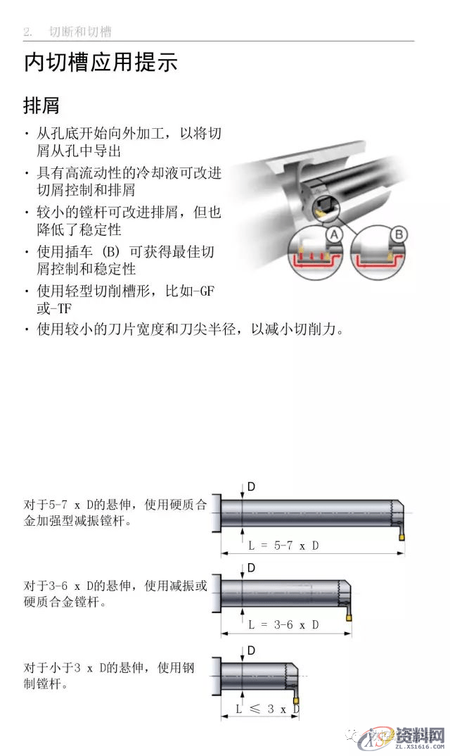 CNC数控编程车床车削使用手册,数控,第26张