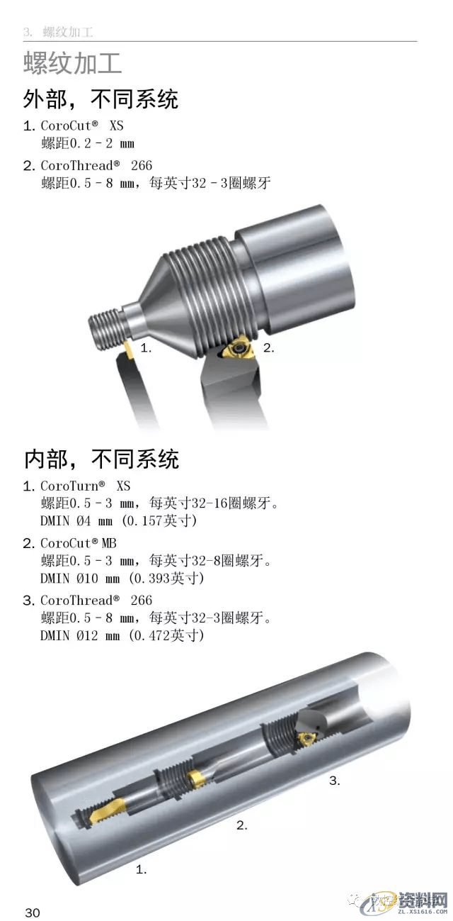 CNC数控编程车床车削使用手册,数控,第30张