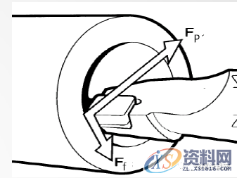 如何解决数控加工切削过程中的振刀,数控加工,解决,第1张