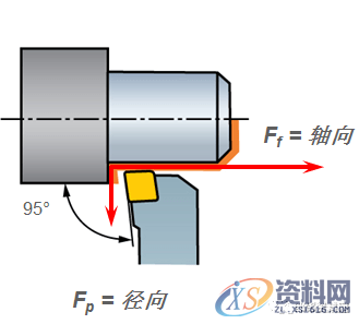 如何解决数控加工切削过程中的振刀,数控加工,解决,第6张