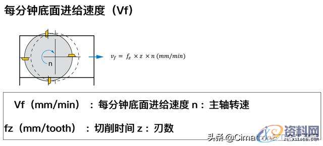 数控编程没有经验，加工参数怎么设置？,数控编程没有经验，加工参数怎么选？我用CimatronE优化查询参数,数控,参数,设置,加工,第7张