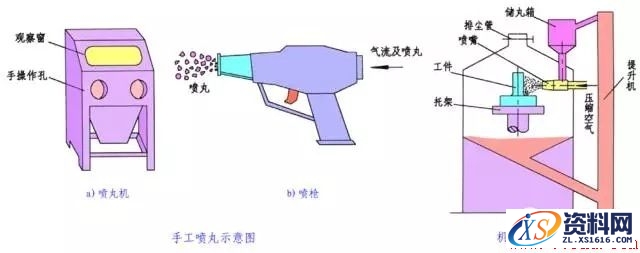 金属表面处理工艺方法,一文了解金属表面处理工艺,热处理,第7张