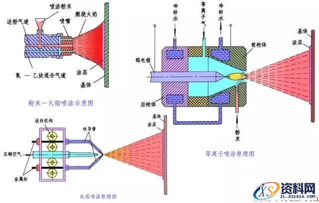 金属表面处理工艺方法,一文了解金属表面处理工艺,热处理,第10张