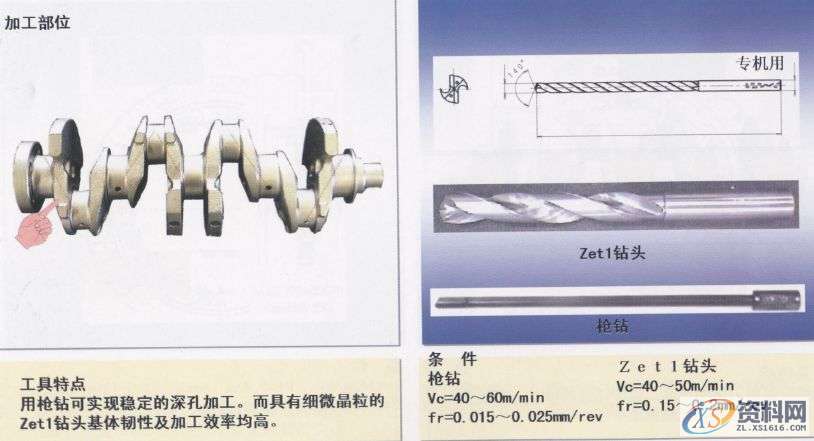 CNC曲轴加工图文详解1.轴颈车削加工（1）2.轴颈车削加工（2）3.平衡重宽度粗车加工4.轴颈车削加工5.皮带轮轴外径加工6.法兰面并止口加工7.皮带轮轴中心孔修正加工8.法兰部中心孔修正加工9.法兰部螺纹底孔加工10.基准面加工11.曲柄轴与轴颈的铣加工12.曲柄轴与轴颈的铣加工13. 曲柄轴与轴颈的铣加工14.曲柄轴、轴颈铣削加工15.曲柄销止推槽加工16.斜油孔加工,加工,mso,第17张