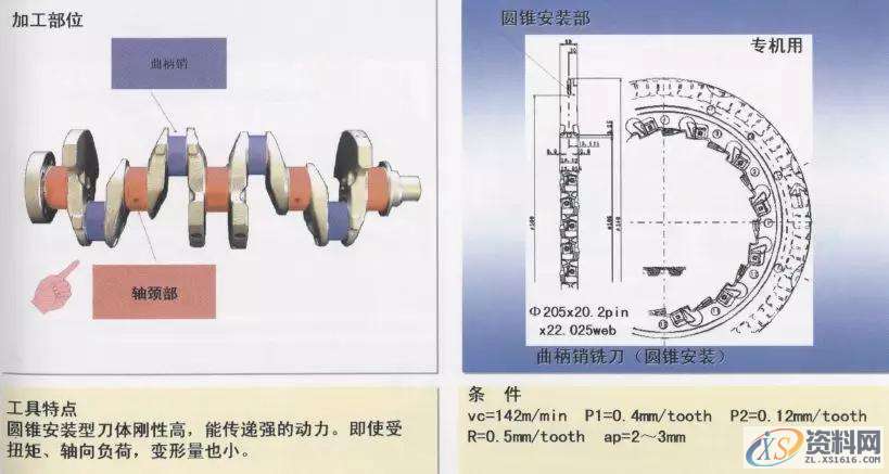 CNC曲轴加工图文详解1.轴颈车削加工（1）2.轴颈车削加工（2）3.平衡重宽度粗车加工4.轴颈车削加工5.皮带轮轴外径加工6.法兰面并止口加工7.皮带轮轴中心孔修正加工8.法兰部中心孔修正加工9.法兰部螺纹底孔加工10.基准面加工11.曲柄轴与轴颈的铣加工12.曲柄轴与轴颈的铣加工13. 曲柄轴与轴颈的铣加工14.曲柄轴、轴颈铣削加工15.曲柄销止推槽加工16.斜油孔加工,加工,mso,第15张