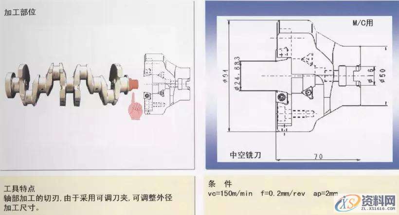 CNC曲轴加工图文详解1.轴颈车削加工（1）2.轴颈车削加工（2）3.平衡重宽度粗车加工4.轴颈车削加工5.皮带轮轴外径加工6.法兰面并止口加工7.皮带轮轴中心孔修正加工8.法兰部中心孔修正加工9.法兰部螺纹底孔加工10.基准面加工11.曲柄轴与轴颈的铣加工12.曲柄轴与轴颈的铣加工13. 曲柄轴与轴颈的铣加工14.曲柄轴、轴颈铣削加工15.曲柄销止推槽加工16.斜油孔加工,加工,mso,第6张
