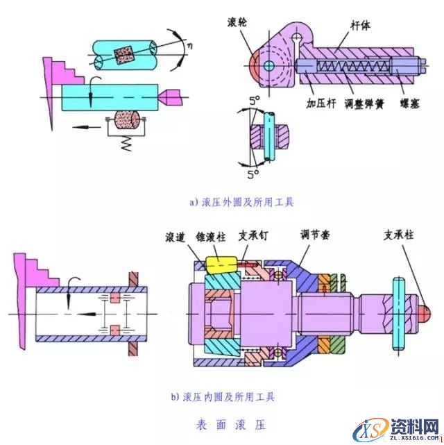 一文了解金属表面处理工艺(图文教程),一文了解金属表面处理工艺,热处理,第8张