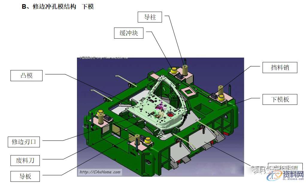 冲压模具基础入门知识,冲压,零件,第5张