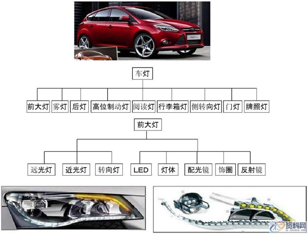 汽车模具设计：汽车前大灯灯壳注塑模如何设计？,塑件,模具,设计,分型,第2张