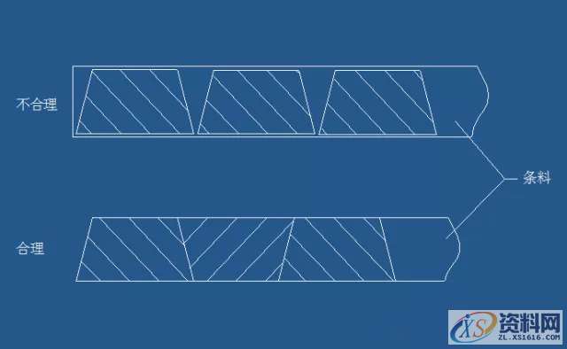 五金模具设计冲压模具设计的核心要点,间隙,材料,冲孔,板料,第4张