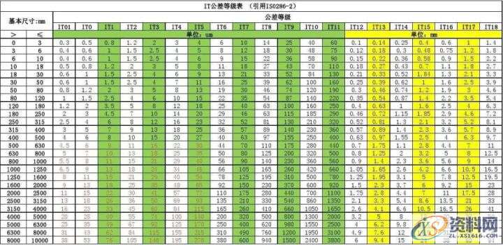 cnc数控加工机床最高加工精度有多高？,粗糙度,加工,磨削,第9张