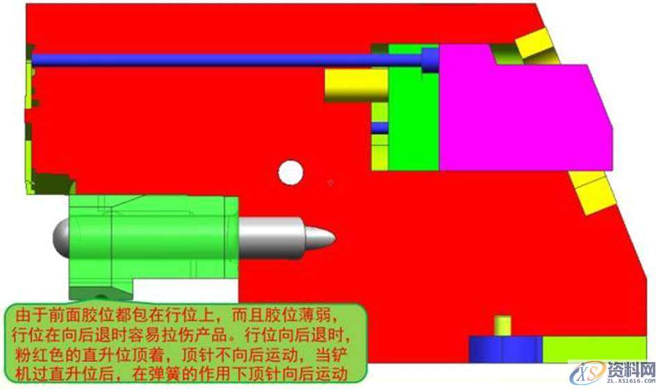 经典模具设计结构，行位内下顶针,设计培训,培训,培训学校,产品,第10张