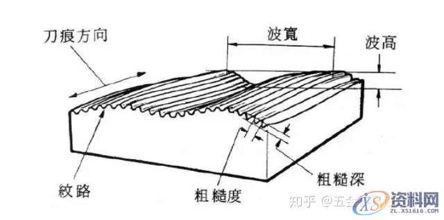 关于产品表面粗糙度与表面光洁度知识,设计培训,培训,工件,电商,第3张