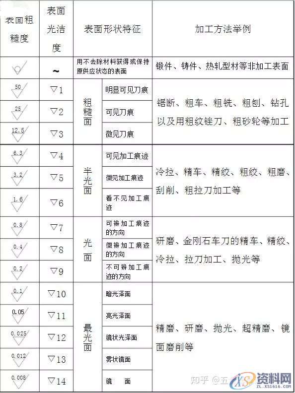 关于产品表面粗糙度与表面光洁度知识,设计培训,培训,工件,电商,第6张