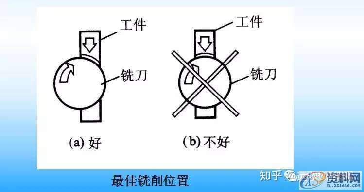 CNC数控编程刀具和工艺特点,mso,font,第3张