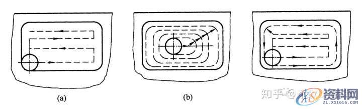 CNC数控编程刀具和工艺特点,mso,font,第9张