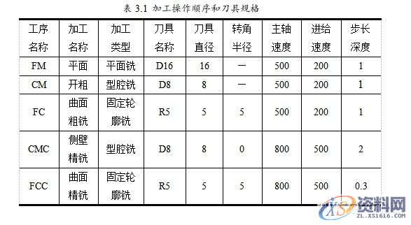 UG编程型腔类零件的加工与造型实例讲解！,型腔,造型,零件,实例,第8张