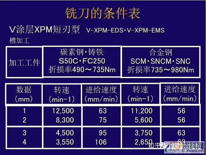 CNC铣削加工条件如何设定？,设定,加工,第12张