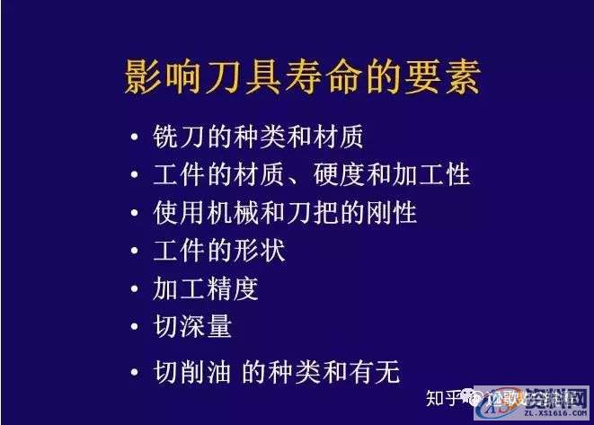 CNC铣削加工条件如何设定？,设定,加工,第22张