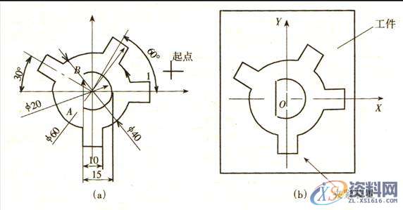 数控编程：快走丝数控线切割机床加工防松垫圈的工艺分析实例 ...,数控,实例,第1张