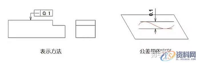 直线度、平面度、圆度、圆柱度...这些形位公差你都了如指掌？ ...,公差,圆柱,直线,平面,第2张