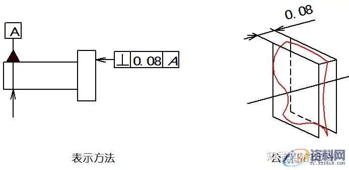 直线度、平面度、圆度、圆柱度...这些形位公差你都了如指掌？ ...,公差,圆柱,直线,平面,第11张